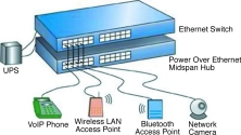 Figure 1. Typical enterprise PoE applications